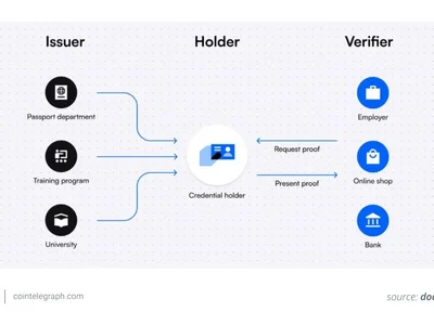 What is decentralized identity in blockchain? - Cointelegraph, data, vc, three, Crypto