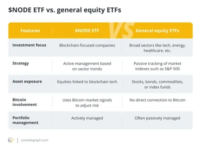What is VanEck’s Onchain Economy ETF ($NODE) and how does it work? - bitcoin, etf, sec, node, Crypto, Cointelegraph