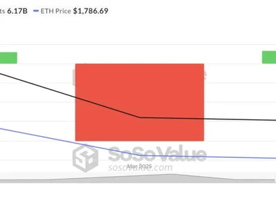 What to expect from Ethereum (ETH) in May - defi, eth, ethereum, second, Beincrypto, artemis, one, may, april, Crypto