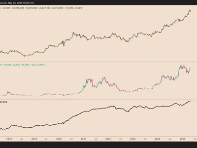 What will Bitcoin price be if gold hits $5K? - m2, Cointelegraph, Crypto, bitcoin, gold, trump