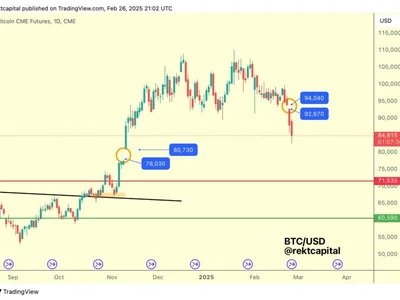 When will Bitcoin price bottom? - bitcoin, trump, Cointelegraph, btc, one, Crypto