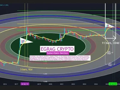 When Will XRP Price Hit ATH? Timeline Revealed  - xrp, Crypto, triangle, Coinpedia, ath, one