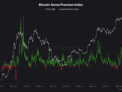 Why Bitcoin’s Calm Rally Could Be a Setup for a Massive Breakout, Analyst Reveals - Crypto, chart, asia, NewsBTC, bitcoin