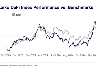 Why DeFi Projects Could Be Ready to Outperform: Kaiko Research - ondo, eth, aave, ethereum, defi, CoinDesk, uni, Crypto, index, trump, 2024