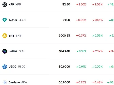 Why Did XRP, Solana, and Cardano Drop Despite Trump’s Crypto Push? - xrp, Crypto, trump, dogecoin, bitcoin, solana, ada, crypto, Finance Magnates, three, cardano, doge, donald trump