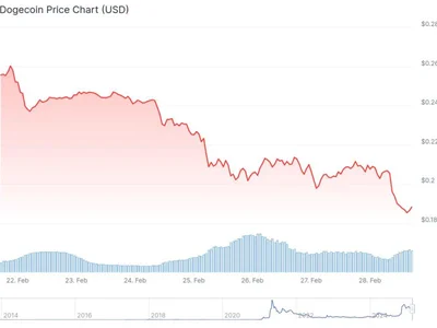 Why DOGE Falls 10%? SEC's Meme Coins Stance Failed to Save the Market - donald trump, doge, xrp, 2024, trump, bitcoin, shib, Crypto, dogecoin, meme, pepe, Finance Magnates, cent, sec