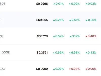 Why Dogecoin (DOGE) is Rising: Memecoins Lead Crypto Rebound - shib, Crypto, floki, pepe, doge, shiba inu, dogecoin, musk, Finance Magnates