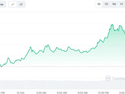 Why Dogecoin (DOGE) is Up: Crypto Traders Bet on Price Rally as ETF Speculation Grows - Finance Magnates, dogecoin, doge, musk, Crypto