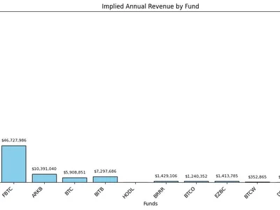 Why Grayscale’s Bitcoin Trust still dominates ETF revenue in 2025 - nav, Cointelegraph, ibit, Crypto, sec, gbtc, 2024, zero, bitcoin