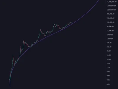 Why Holding Bitcoin Feels 90% Like Hell And 10% Like Heaven—Analyst - time, bitcoin, Crypto, NewsBTC, apollo