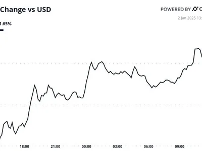 Why is ADA Up Today? - fork, bitcoin, cardano, donald trump, CryptoGlobe, hard, Crypto, ada, sec