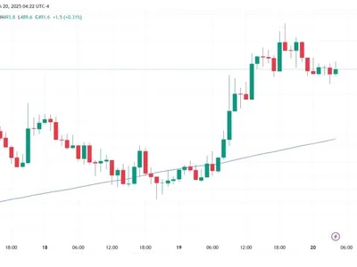 Why is Bitcoin Cash Price up Today?  - cash, Coinpedia, april, bitcoin, bitcoin cash, bch, Crypto, may