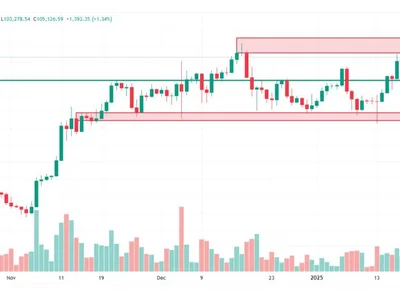 Why Is Bitcoin Going Up Today? BTC Price Surges After Trump Media and Fed Decisions - etf, trump, truth, Finance Magnates, bitcoin, second, three, Crypto