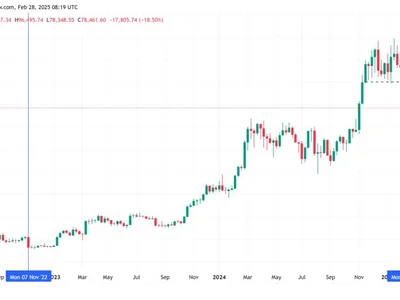 Why is Bitcoin price down today? - trump, bitcoin, Crypto, Cointelegraph, ath