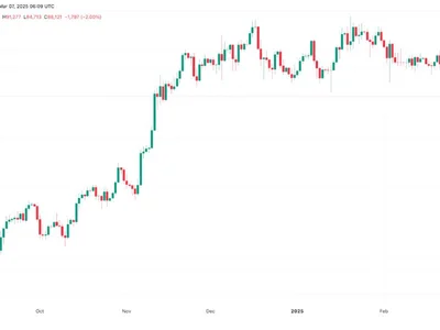 Why is Bitcoin price down today? - btc, Cointelegraph, donald trump, Crypto, ark, crypto, trump, bitcoin