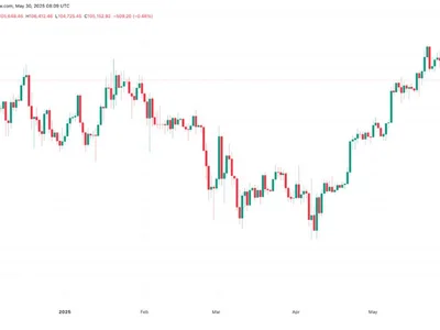Why is Bitcoin price down today? - btc, Cointelegraph, Crypto, bitcoin, million
