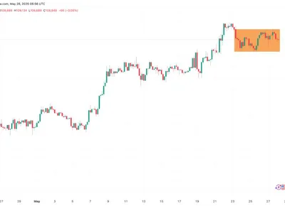 Why is Bitcoin price stuck? - pce, ai, Crypto, donald trump, fomo, level, bitcoin, Cointelegraph, trump