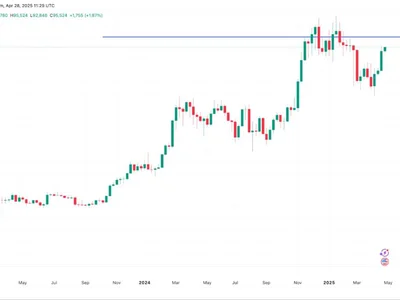  Why is Bitcoin price stuck?  - Crypto, btc, bitcoin, april, Cointelegraph