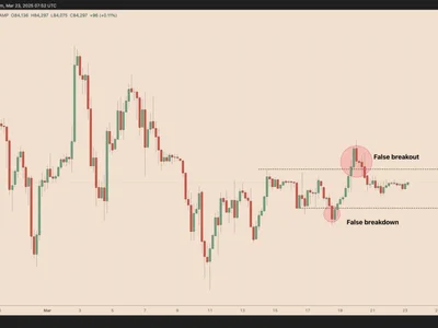 Why is Bitcoin price stuck? - bitcoin, Crypto, btc, cap, donald trump, april, trump, Cointelegraph