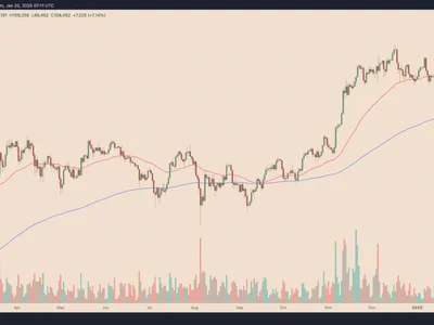 Why is Bitcoin price up today? - Cointelegraph, bitcoin, three, donald trump, trump, triangle, Crypto, btc