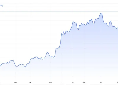 Why Is Bitcoin Up? BTC Price Tests New ATH Ahead of Donald Trump’s Inauguration - xrp, bitcoin, ath, fluence, ethereum, chainlink, ten, donald trump, fibonacci, 2024, trump, Finance Magnates, crypto, Crypto, bitmex