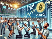 Why is Bitcoin up today? Key factors behind BTC’s rally to $71K - btc, bitcoin