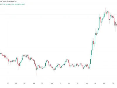 Why is Cardano (ADA) price up today? - Cointelegraph, cardano, midnight, artemis, Crypto, bitcoin, dogecoin, dec, xrp, donald trump, bnb, ada, trump, eth, doge, minswap