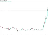  Why is Cardano price down today?  - Cointelegraph, Crypto