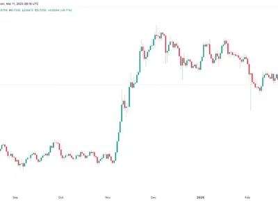  Why is Cardano price down today?  - ada, second, bitcoin, cardano, eth, Cointelegraph, Crypto