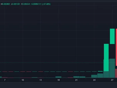 Why Is Crypto Going Down? Fake DeepSeek Tokens Affect Thousands of Traders - token, Crypto, ethereum, Finance Magnates, ai, one, eth, xrp, quantum, second, donald trump, trump, uniswap, llm, bitcoin, solana