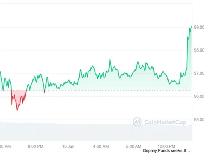 Why Is Crypto Going Up? Bitcoin and Ethereum Prices Surge After US CPI Report - eth, Crypto, Finance Magnates, bitcoin, xrp, second, bls