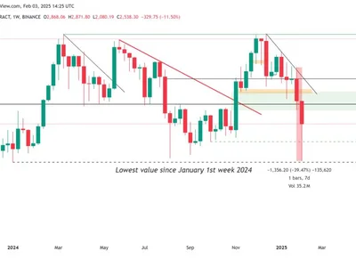 Why is Ethereum (ETH) price down today?  - defi, Cointelegraph, ethereum, ethereans, Crypto, eth, crypto, trump