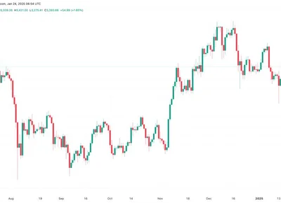 Why is Ethereum (ETH) price up today? - ethereum, america, jan, Cointelegraph, level, solana, Crypto, etf, eth, trump, xrp, crypto, chainlink