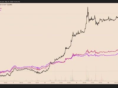  Why is Ethereum (ETH) price up today?  - eth, ethereum, bitcoin, Cointelegraph, Crypto