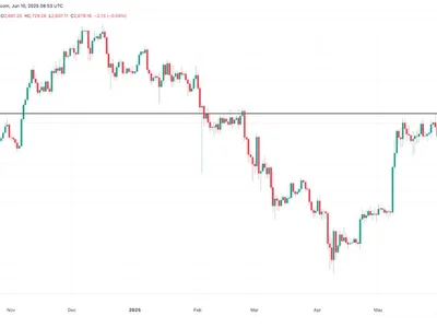 Why is Ethereum (ETH) price up today? - eth, Crypto, Cointelegraph, bitcoin, ethereum