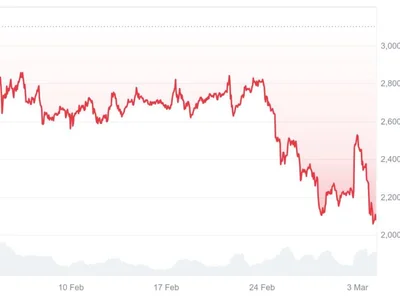 Why Is Ethereum Going Down? ETH Price Falls to $2K, Testing 16-Month Low - level, Finance Magnates, eth, 2024, bitcoin, Crypto, solana, ethereum, trump, second