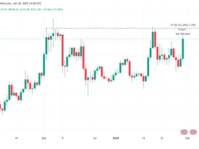 Why is Litecoin (LTC) price up today? - Cointelegraph, bitcoin, avalanche, ltc, litecoin, sec, etf, ada, cardano, xrp, ethereum, solana, Crypto