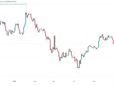 Why is Solana (SOL) price up today? - sol, franklin, etf, solana, xrp, sec, Crypto, Cointelegraph