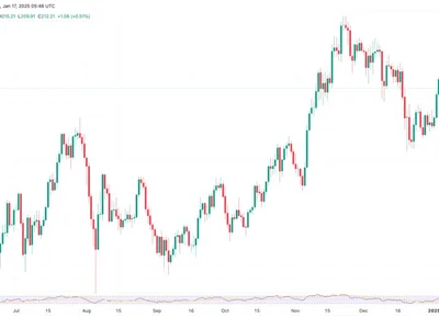 Why is Solana (SOL) price up today? - xrp, bitcoin, cardano, donald trump, dogecoin, Cointelegraph, Crypto, trump, 2024, ada, sec, jan, sol, solana