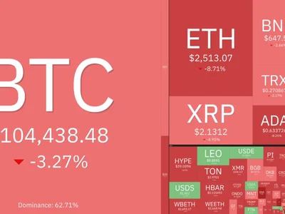  Why is the crypto market down today?  - bitcoin, solana, million, crypto, Crypto, dogecoin, xrp, Cointelegraph