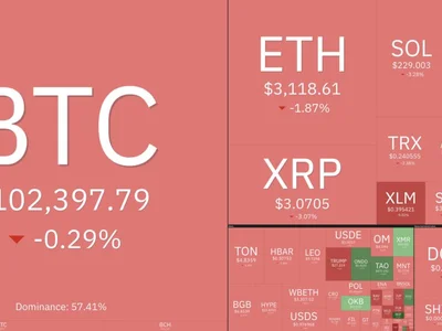 Why is the crypto market down today? - ada, crypto, dogecoin, Crypto, Cointelegraph, cardano, bitcoin, donald trump, solana