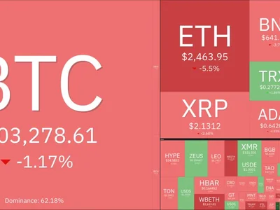 Why is the crypto market down today? - bitcoin, solana, million, Crypto, eth, crypto, musk, trump, doge, xrp, Cointelegraph, donald trump, dogecoin
