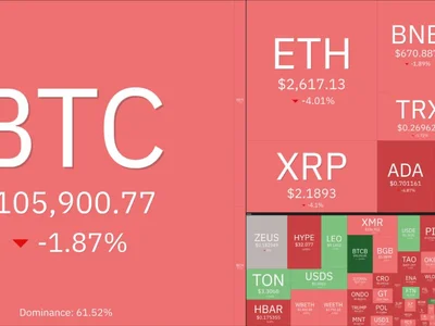 Why is the crypto market down today? - solana, Cointelegraph, Crypto, xrp, dogecoin, bitcoin, crypto, million, trump