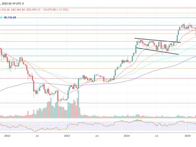 Why Is The Crypto Market Down Today? - Crypto, donald trump, gold, bitcoin, NewsBTC, crypto, eth