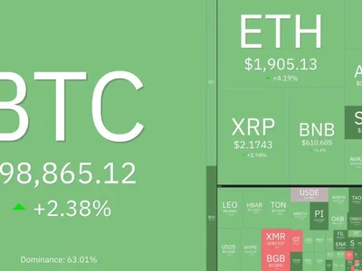 Why is the crypto market up today? - three, Cointelegraph, donald trump, april, trump, Crypto, trade, bitcoin, crypto