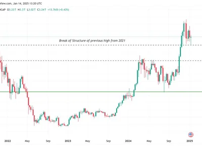 Why is the crypto market up today? - ada, ten, 2024, cardano, one, crypto, trump, donald trump, btc, xrp, Crypto, bitcoin, Cointelegraph