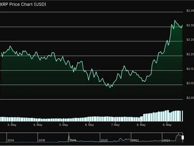 Why Is XRP Going Up? SEC Confirms Ripple Lawsuit End with a $50M Settlement - sec, caroline, Finance Magnates, Crypto, xrp