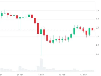 Why Is XRP Going Up? XRP News on Brazil's Spot XRP ETF Drives Price and Predictions Higher - eth, xrp, sec, fibonacci, Finance Magnates, etf, bitcoin, solana, Crypto