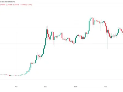 Why is XRP price down today? - xrp, million, Crypto, Cointelegraph, sec