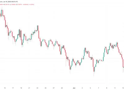  Why is XRP price up today?  - xrp, Cointelegraph, x, bitcoin, Crypto, sec, eth